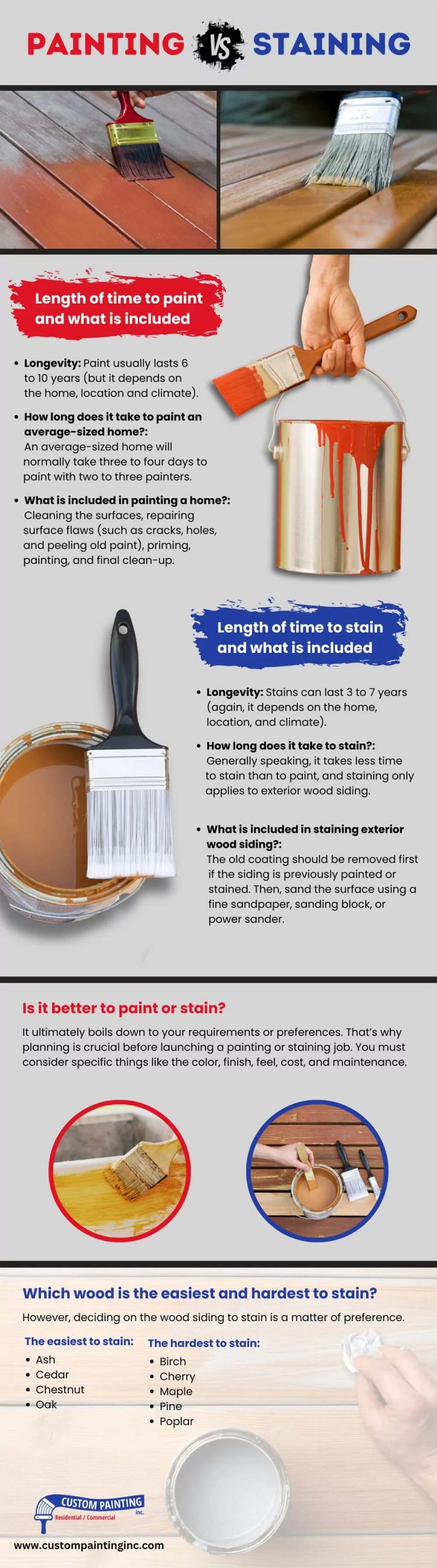 Infographic on painting versus staining for Benicia, CA area homes