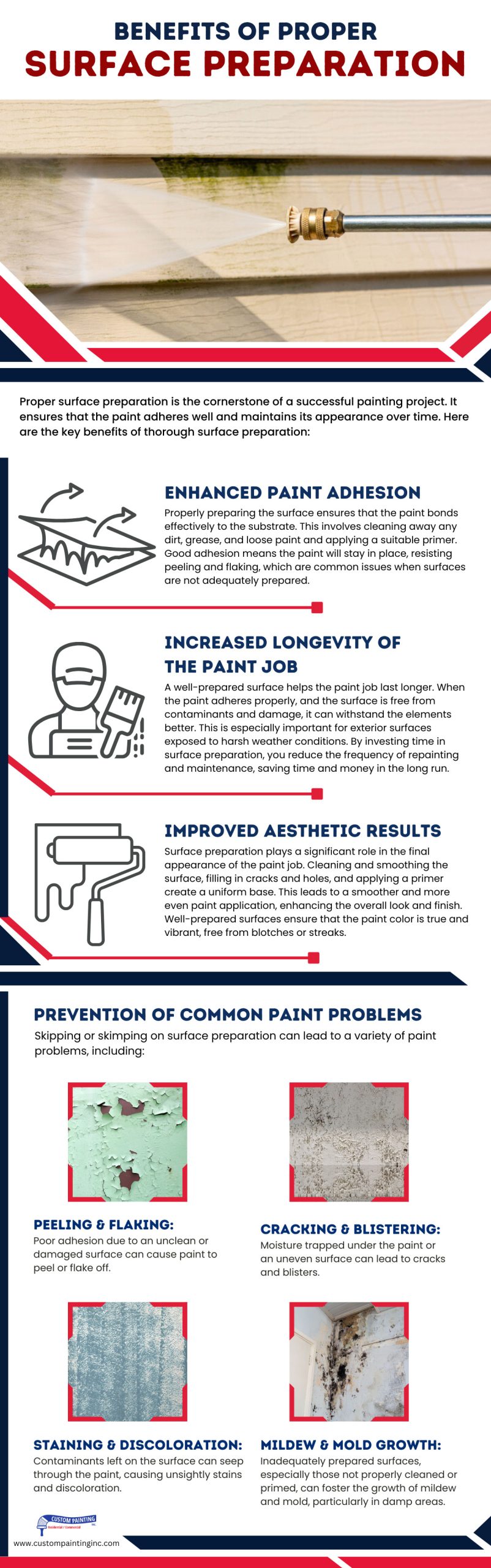Infographic on the Benefits of Proper Surface Preparation for Benicia, CA area painting projects