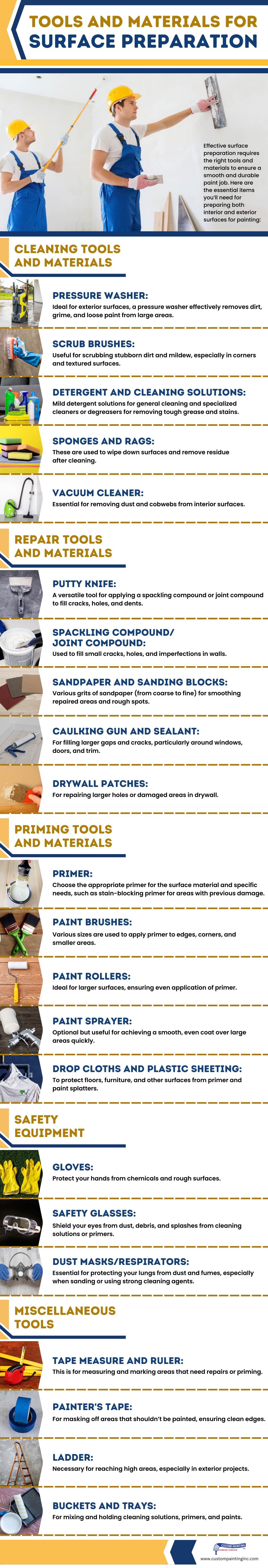 Tools and Materials for Surface Preparation